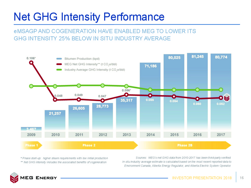 June 2018 Investor Presentation – Meg Energy – slide 13