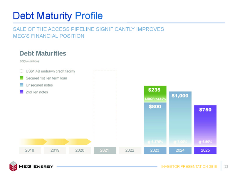 June 2018 Investor Presentation – Meg Energy – slide 19