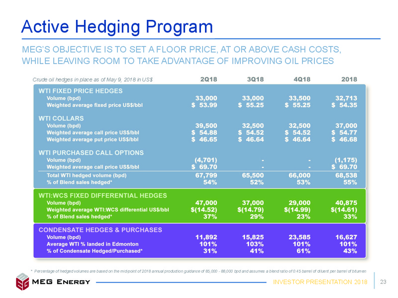 June 2018 Investor Presentation – Meg Energy – slide 20