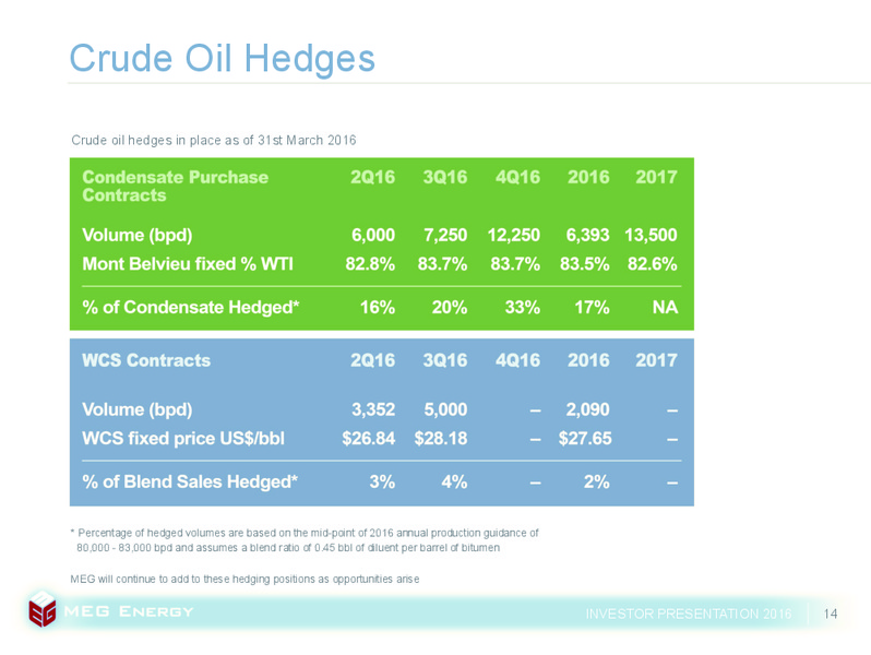 June 2016 Investor Presentation – Meg Energy – slide 12