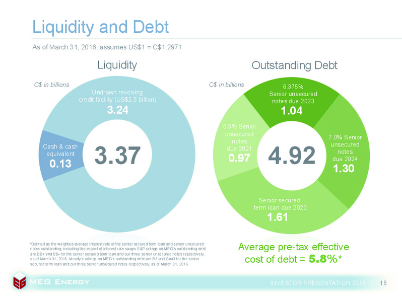 June 2016 Investor Presentation – Meg Energy – slide 14