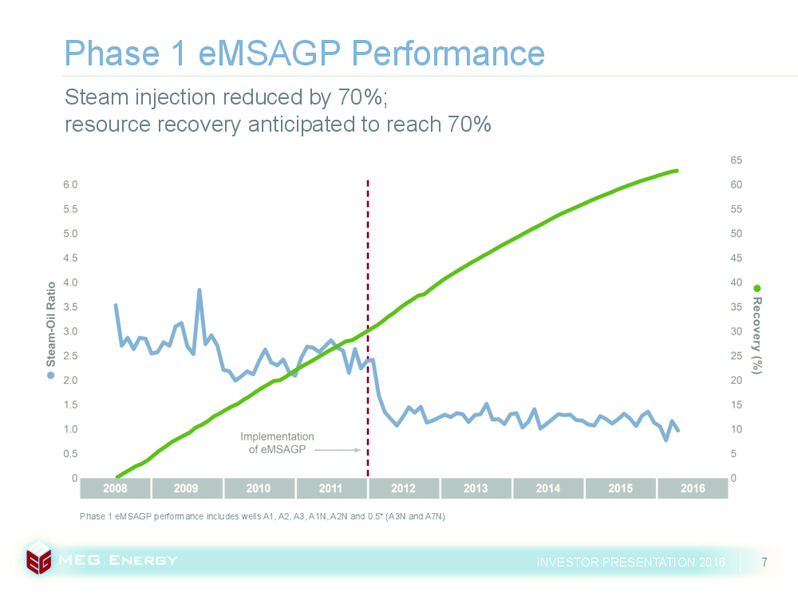 June 2016 Investor Presentation – Meg Energy – slide 5