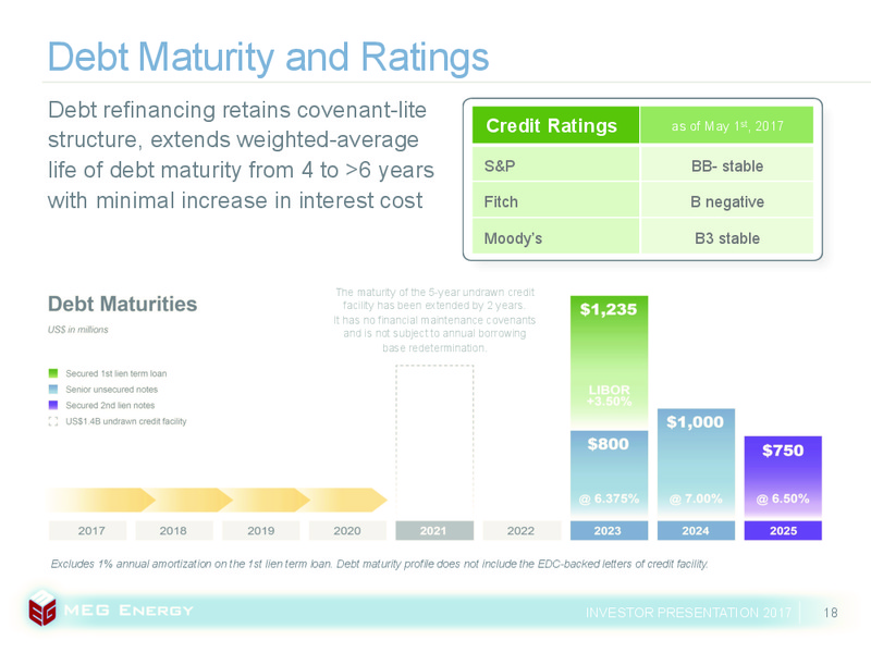 June 2017 Investor Presentation – Meg Energy – slide 15
