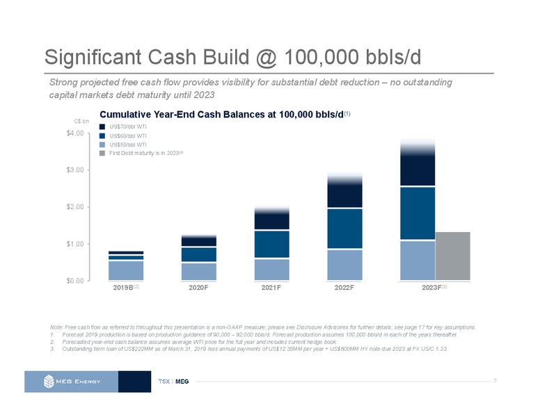 July 2019 Investor Presentation – Meg Energy – slide 4