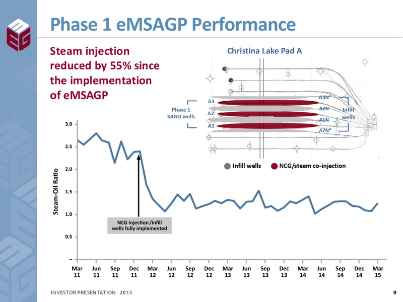 July 2015 Investor Presentation – Meg Energy – slide 7