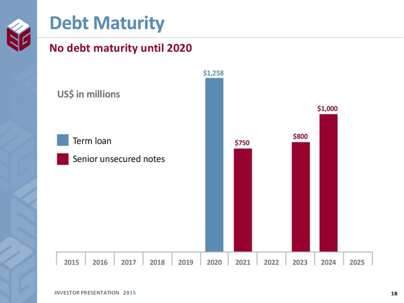 July 2015 Investor Presentation – Meg Energy – slide 16
