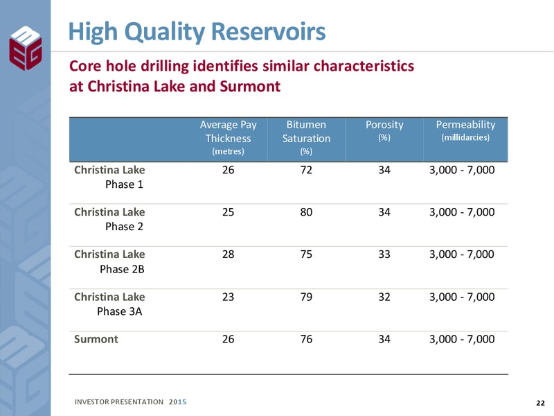 July 2015 Investor Presentation – Meg Energy – slide 19