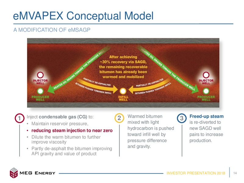 August 2018 Investor Presentation – Meg Energy – slide 11