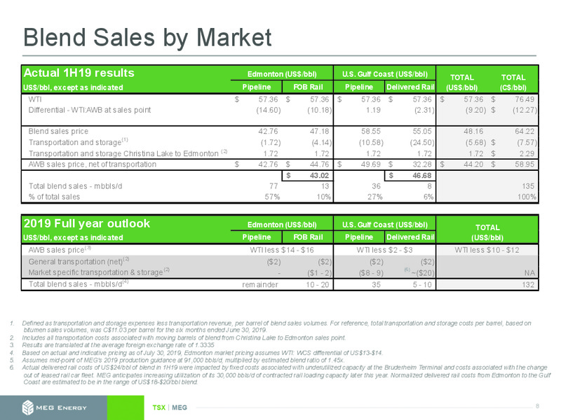August 2019 Earnings Presentation – Meg Energy – slide 7