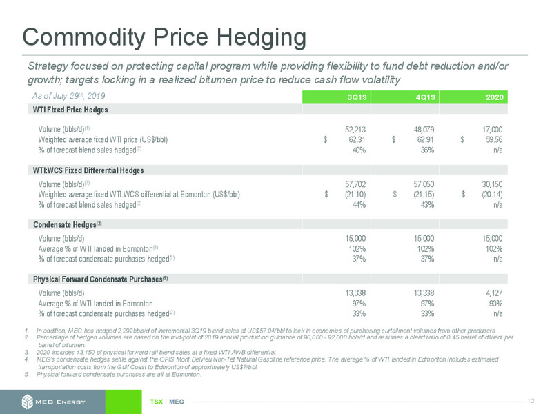 August 2019 Earnings Presentation – Meg Energy – slide 11