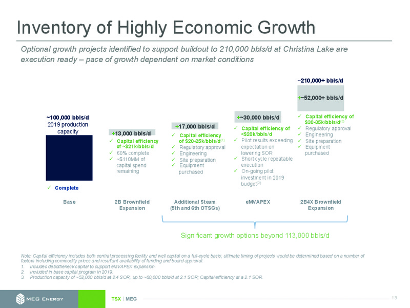 August 2019 Earnings Presentation – Meg Energy – slide 12