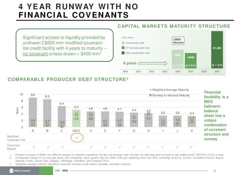 2Q 2020 Earnings Presentation – Meg Energy – slide 4