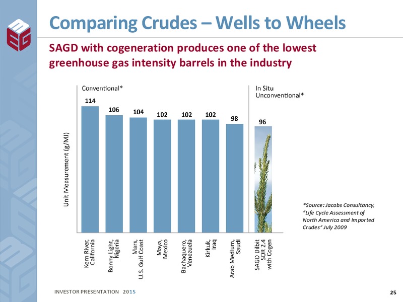 August 2015 Investor Presentation – Meg Energy – slide 23
