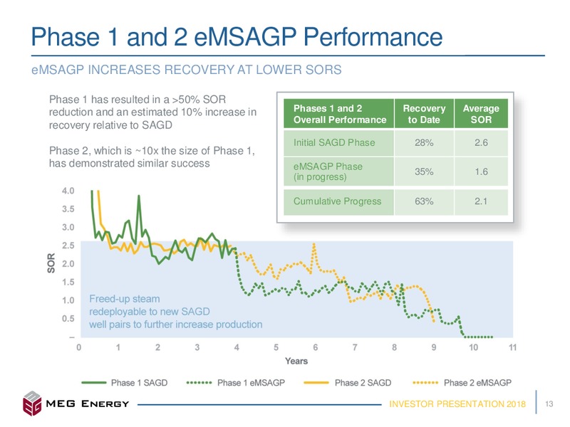 September 2018 Investor Presentation – Meg Energy – slide 10