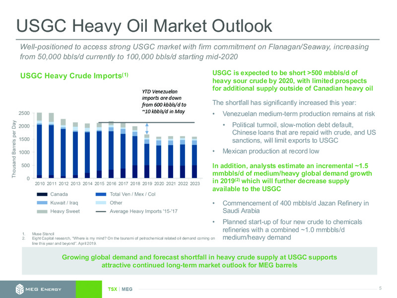 September 2019 Investor Presentation – Meg Energy – slide 4