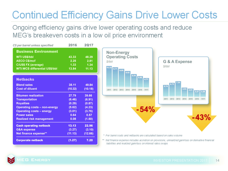 September 2017 Investor Presentation – Meg Energy – slide 11