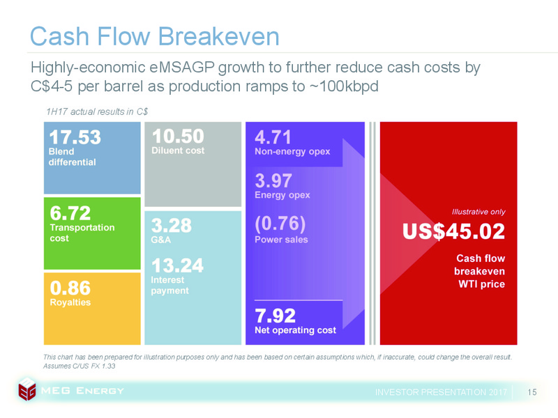 September 2017 Investor Presentation – Meg Energy – slide 12