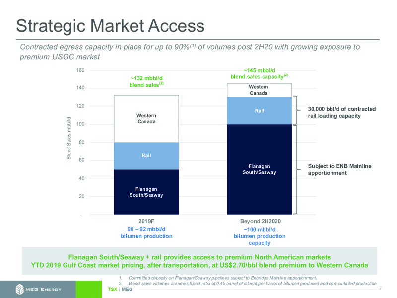 November 2019 Investor Presentation – Meg Energy – slide 6