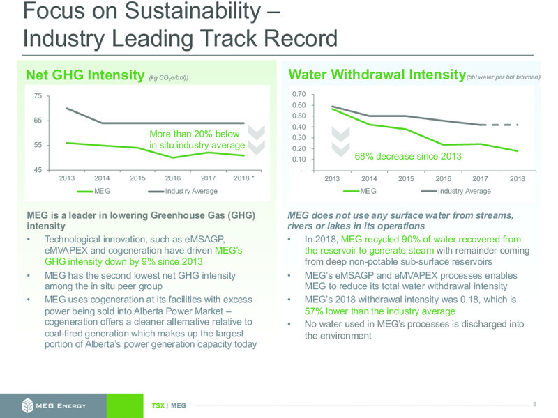 November 2019 Investor Presentation – Meg Energy – slide 7