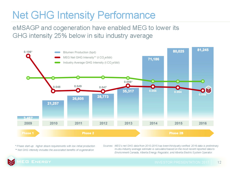 November 2017 Investor Presentation – Meg Energy – slide 9