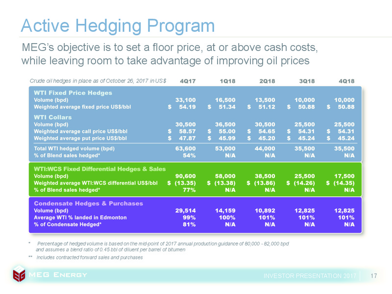 November 2017 Investor Presentation – Meg Energy – slide 14