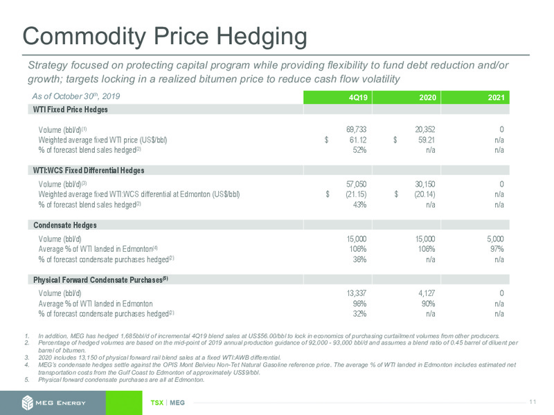 November 2019 Investor Presentation – Meg Energy – slide 10