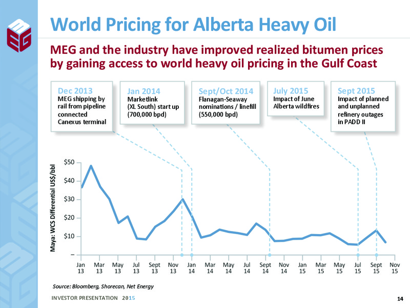 November 2015 Investor Presentation – Meg Energy – slide 12