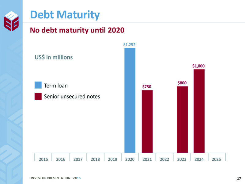November 2015 Investor Presentation – Meg Energy – slide 15
