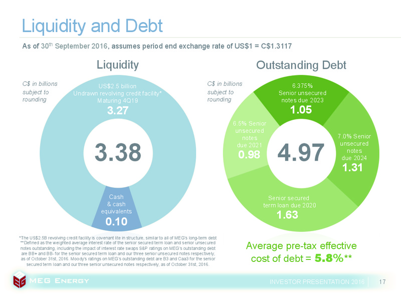 November 2016 Investor Presentation – Meg Energy – slide 15