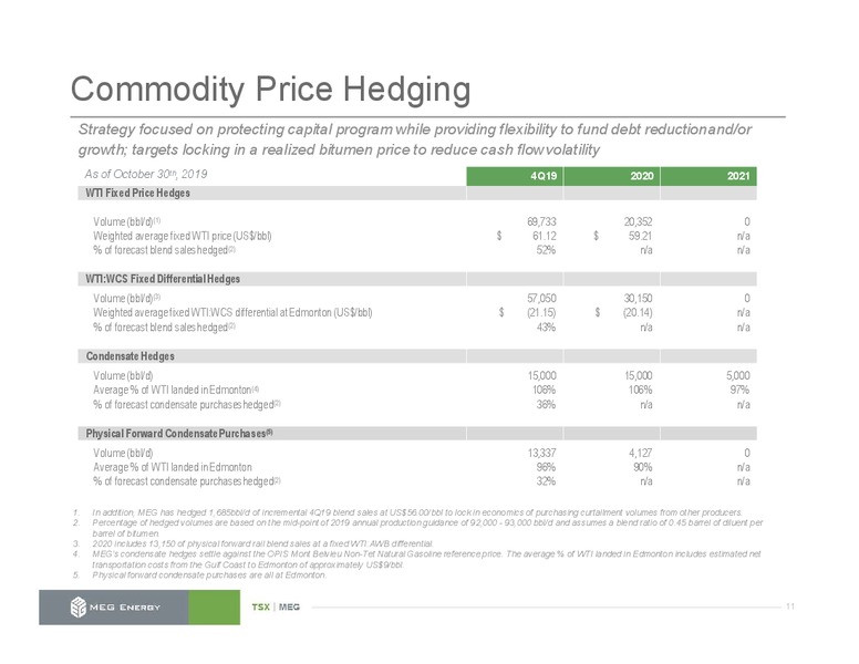 December 2019 Investor Presentation – Meg Energy – slide 10