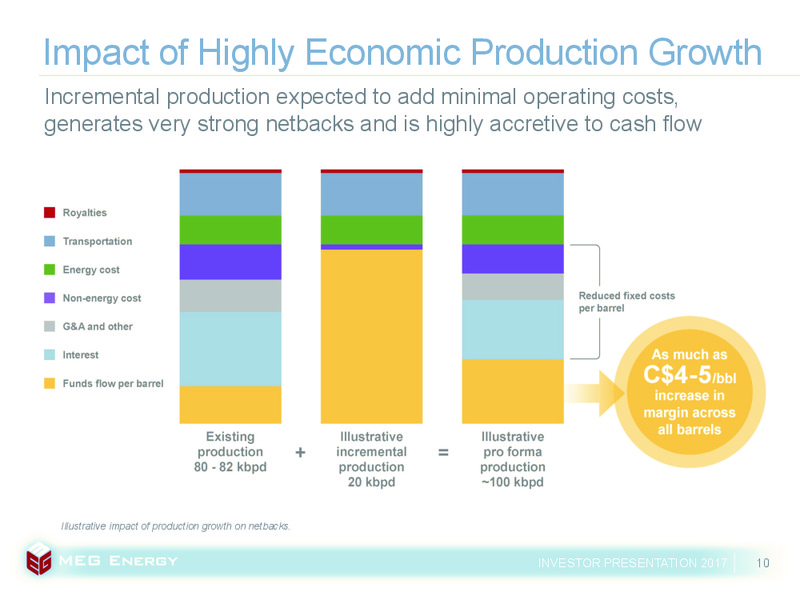 December 2017 Investor Presentation – Meg Energy – slide 7