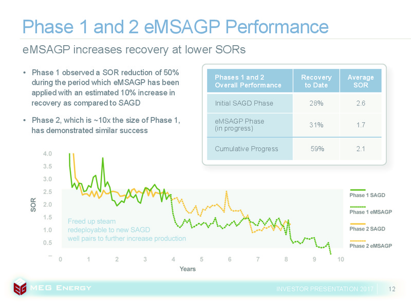 December 2017 Investor Presentation – Meg Energy – slide 9