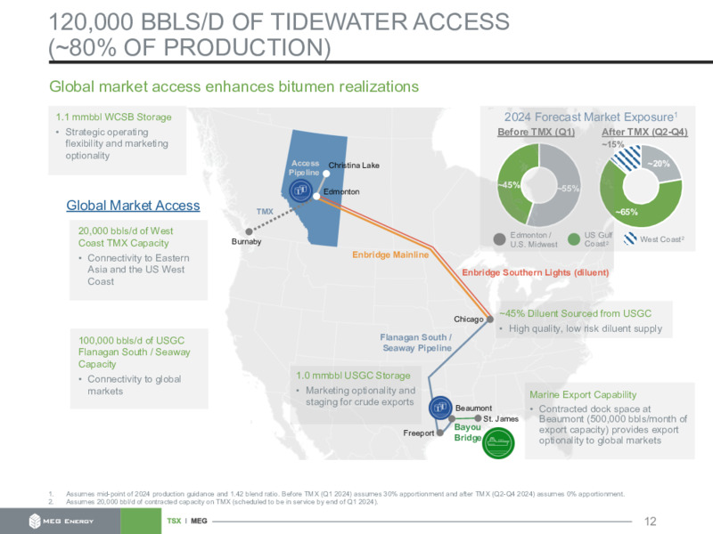 December 2023 Investor Presentation – Mega Energy LLC – slide 12