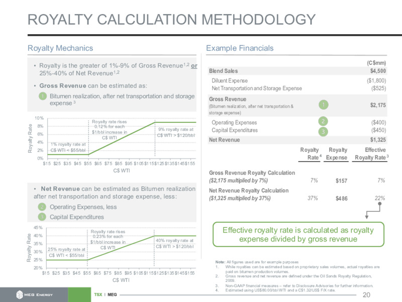December 2023 Investor Presentation – Mega Energy LLC – slide 20