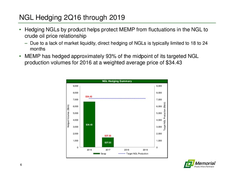 Commodity and Interest Rate Hedging Overview – Memorial Production Partners Lp – slide 5