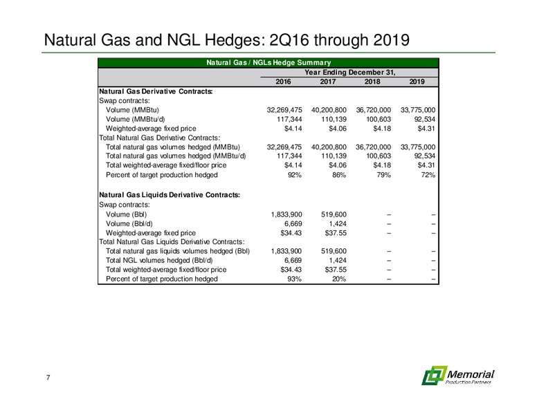 Commodity and Interest Rate Hedging Overview – Memorial Production Partners Lp – slide 6