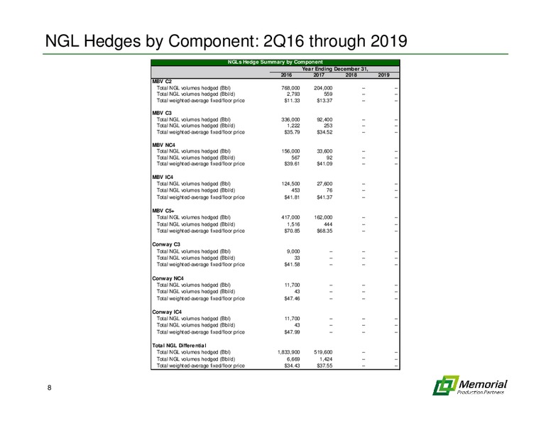 Commodity and Interest Rate Hedging Overview – Memorial Production Partners Lp – slide 7