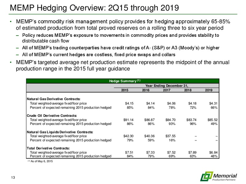 2015 NAPTP INVESTOR CONFERENCE – Memorial Production Partners Lp – slide 12