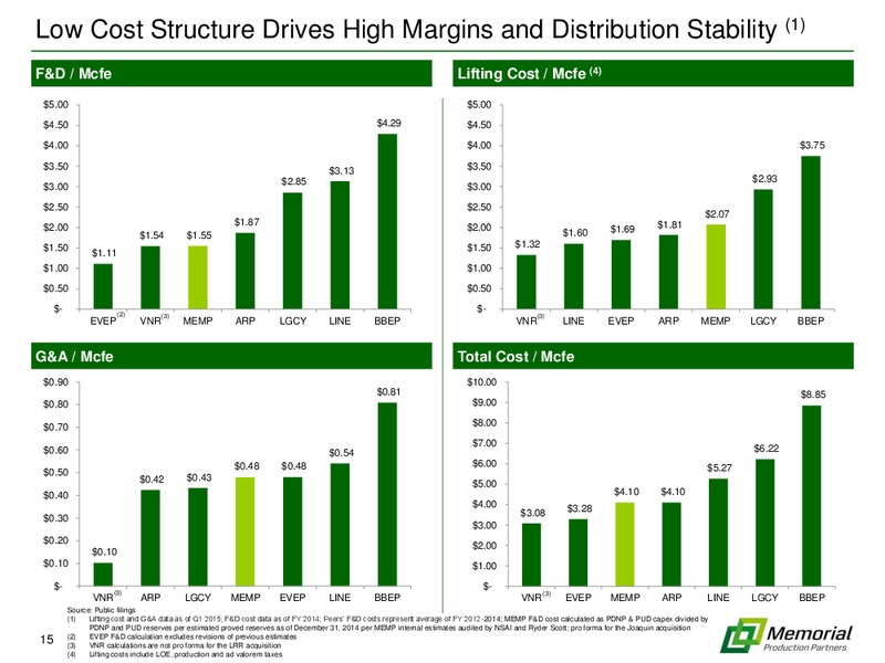 2015 NAPTP INVESTOR CONFERENCE – Memorial Production Partners Lp – slide 14