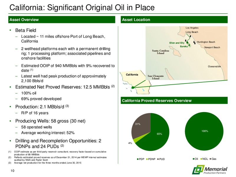 August 2015 Investor Presentation – Memorial Production Partners Lp – slide 9