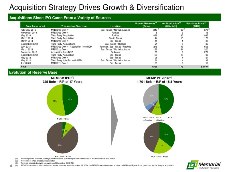 IPAA OGIS Conference – Memorial Production Partners Lp – slide 4