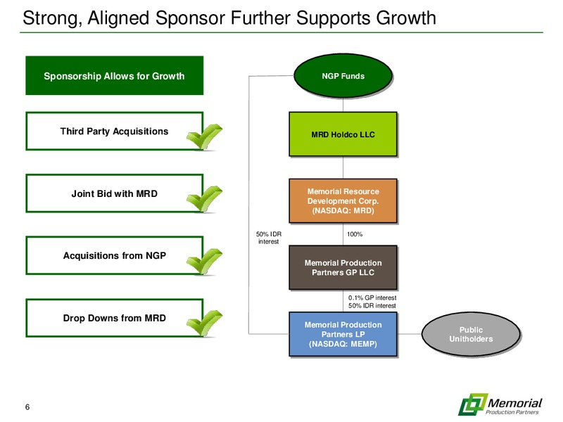 IPAA OGIS Conference – Memorial Production Partners Lp – slide 5