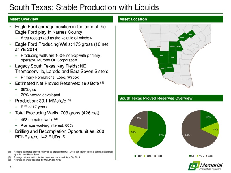 IPAA OGIS Conference – Memorial Production Partners Lp – slide 8