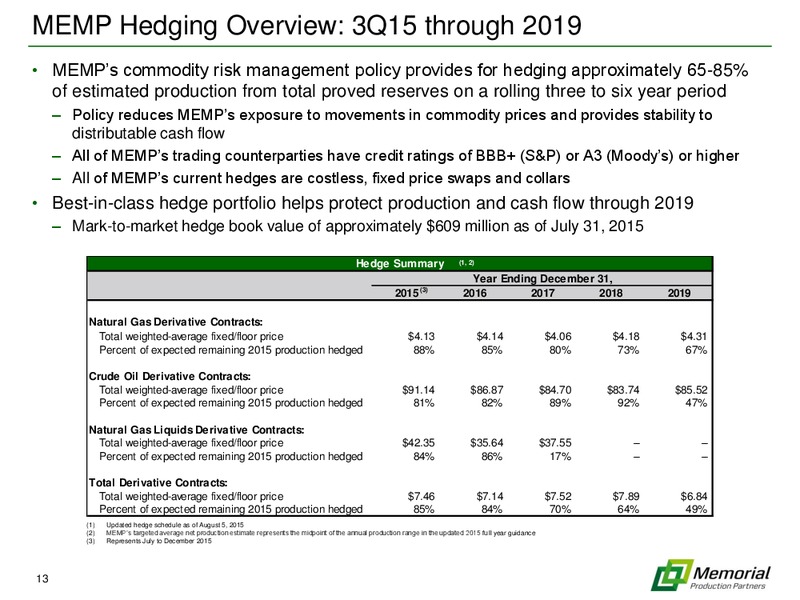 IPAA OGIS Conference – Memorial Production Partners Lp – slide 12
