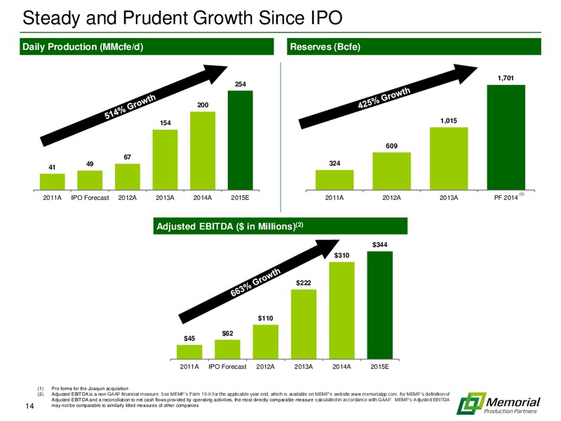 IPAA OGIS Conference – Memorial Production Partners Lp – slide 13