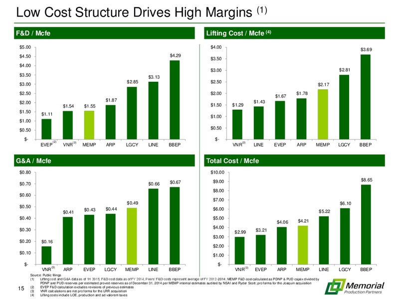 IPAA OGIS Conference – Memorial Production Partners Lp – slide 14
