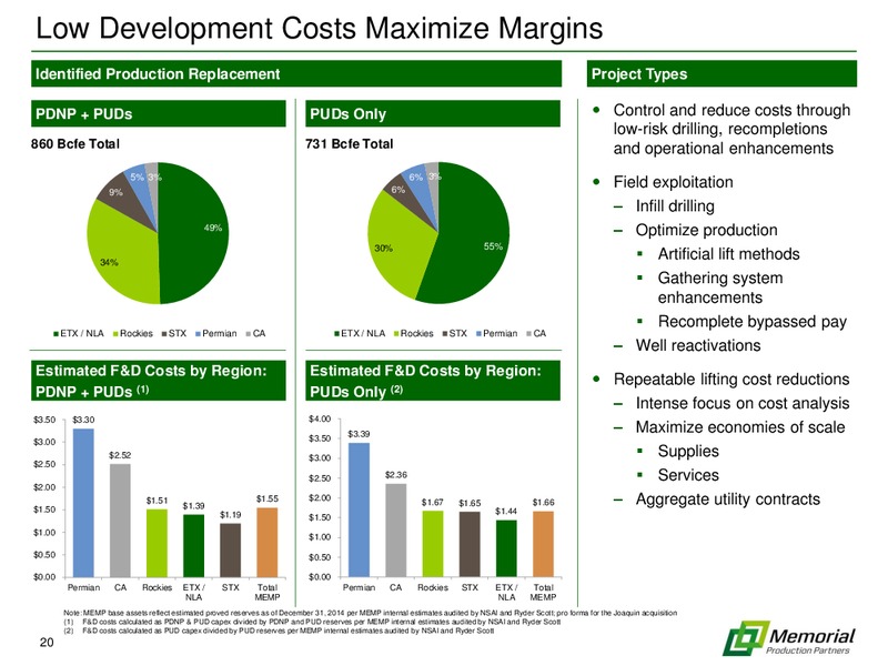 IPAA OGIS Conference – Memorial Production Partners Lp – slide 19