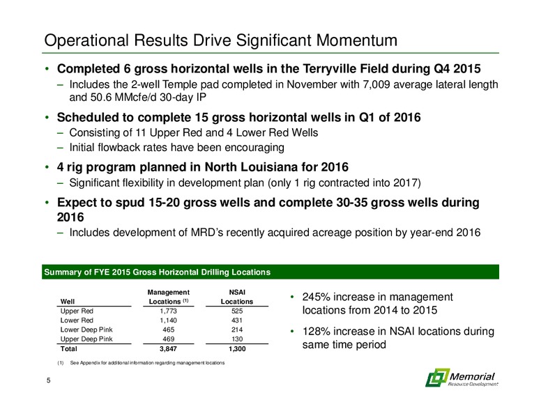 February 2016 Investor Presentation – Memorial Resource Development Corp. – slide 4