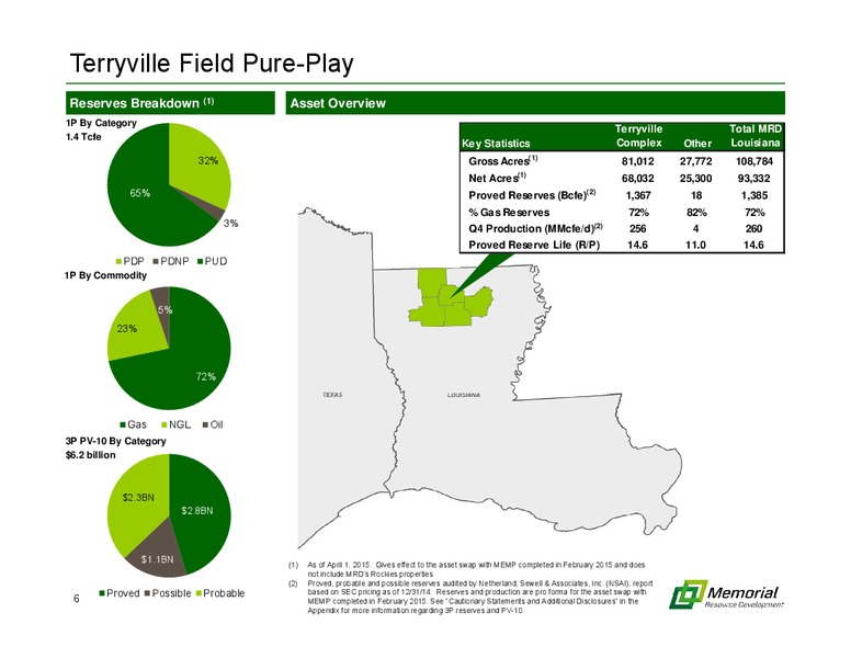 MARCH 2015 INVESTOR PRESENTATION – Memorial Resource Development Corp. – slide 5