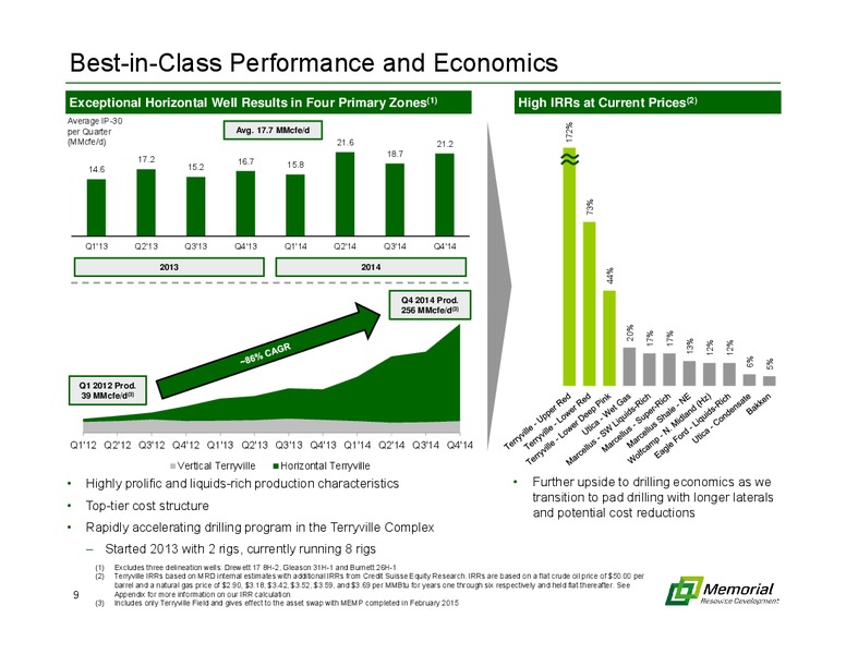MARCH 2015 INVESTOR PRESENTATION – Memorial Resource Development Corp. – slide 8
